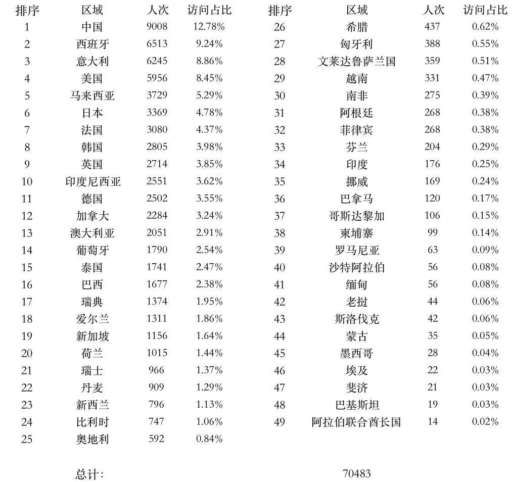 登陆点数据.png
