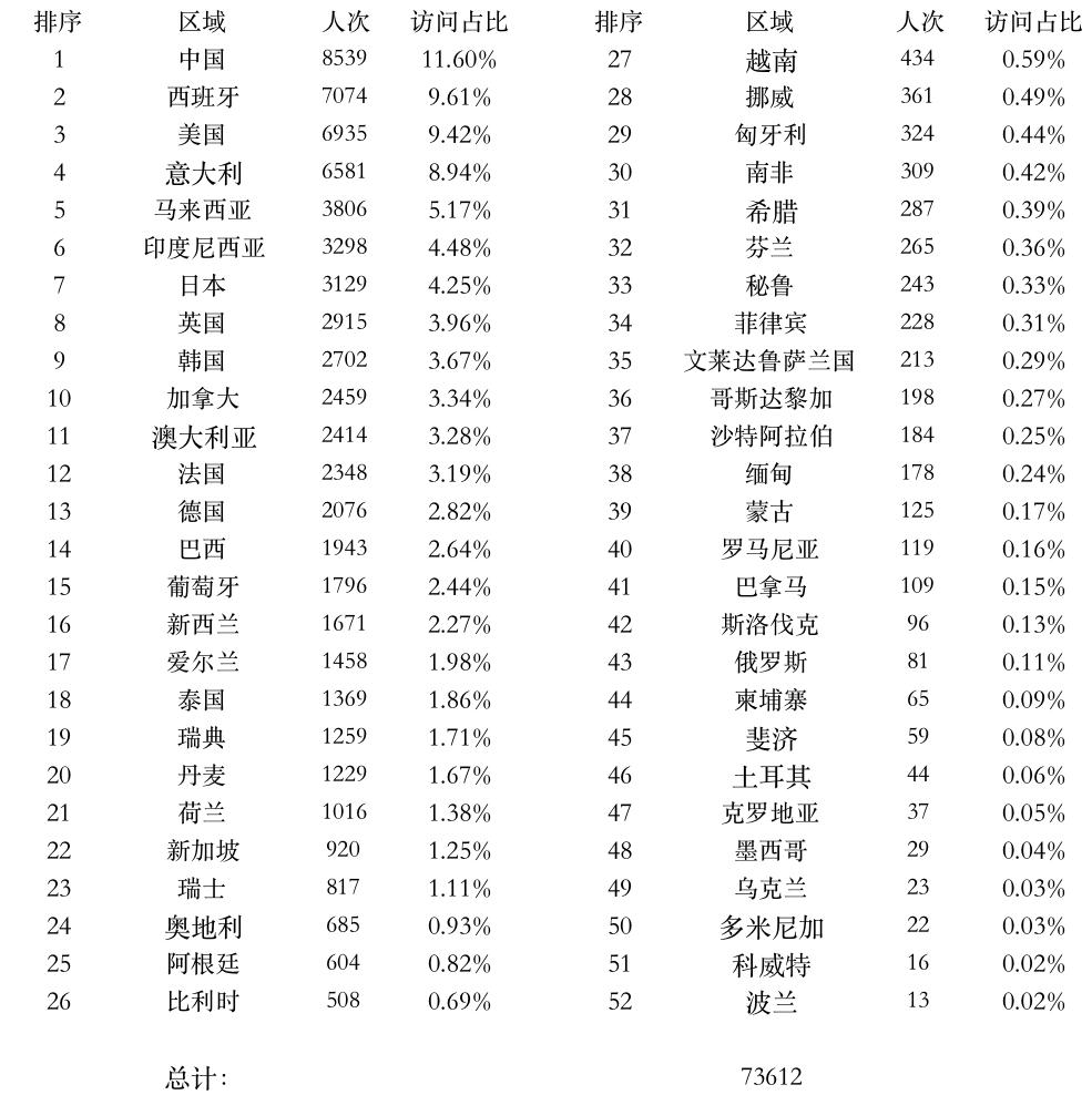 登陆点数据.png