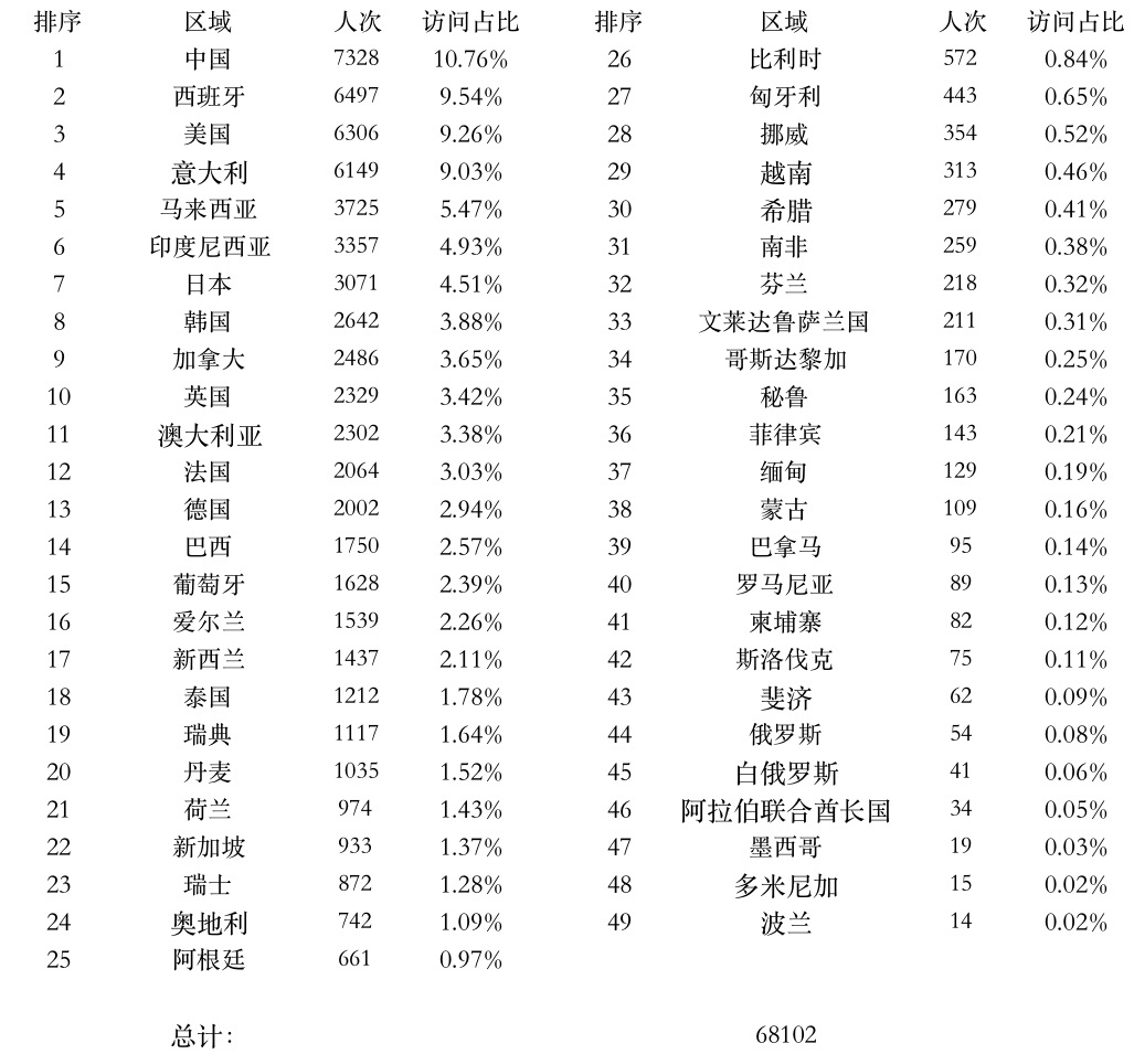 登陆点数据.png
