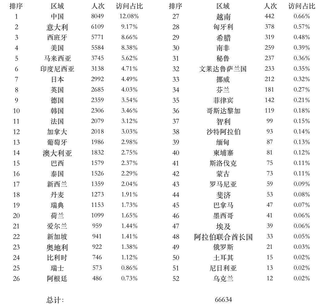 登陆点数据.png