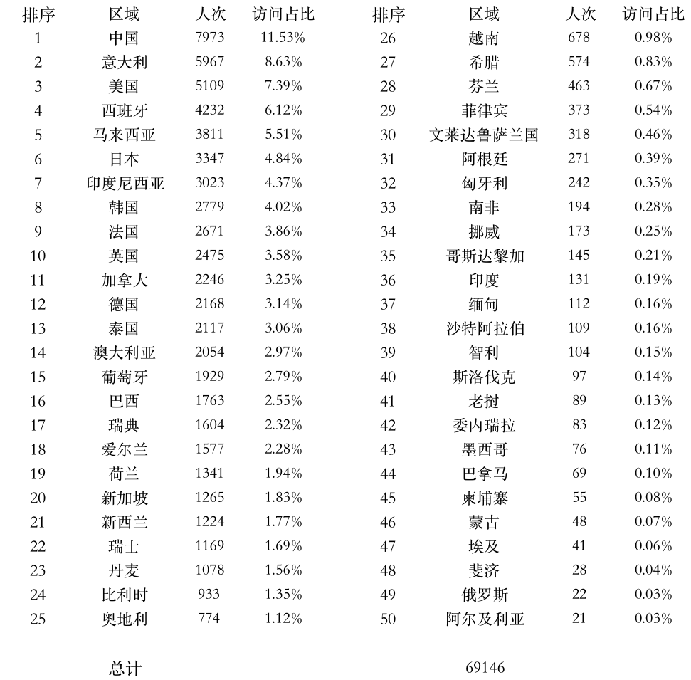 图片9：全球上课登录点统计.png