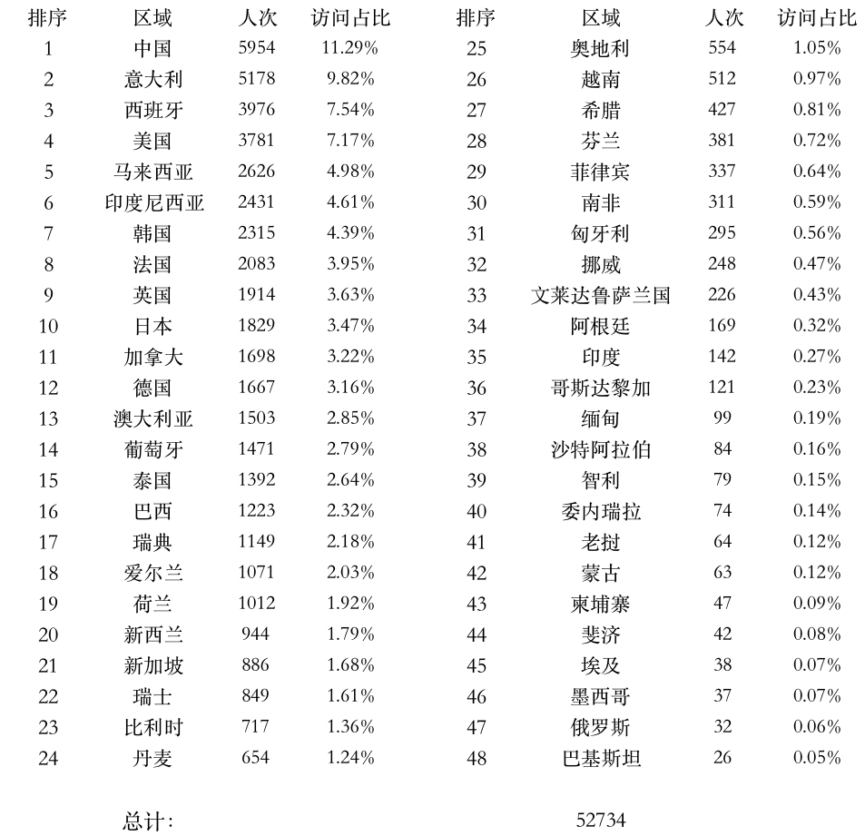 图片9：全球上课登录点统计.png
