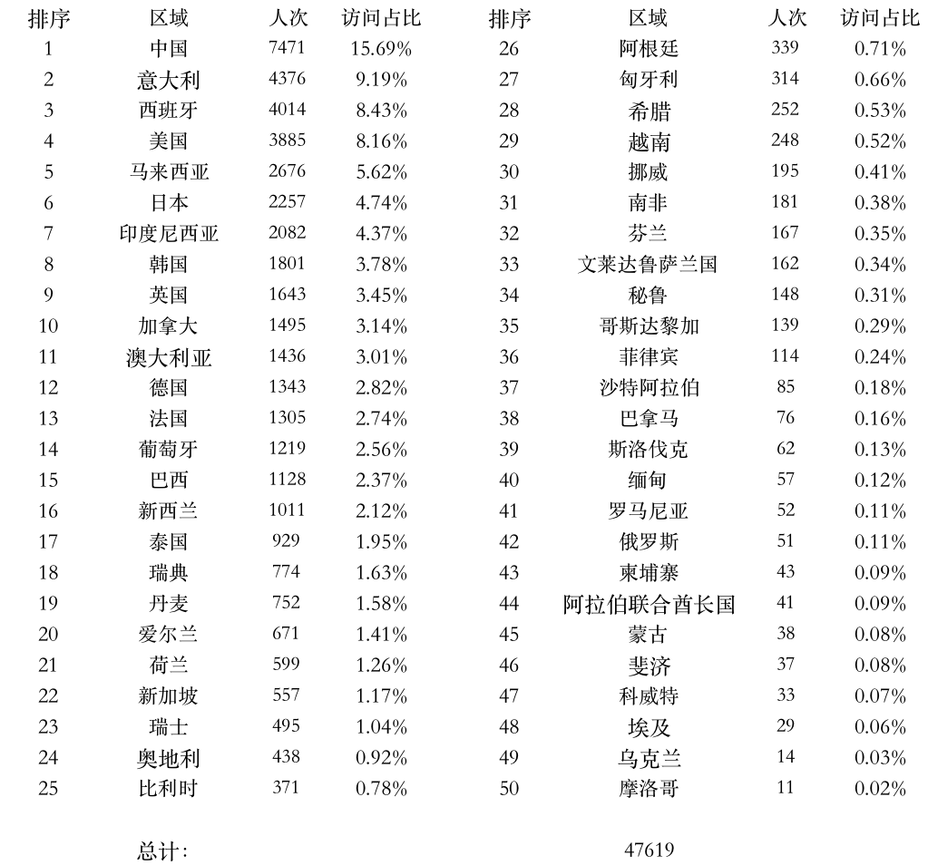 登陆点数据.png