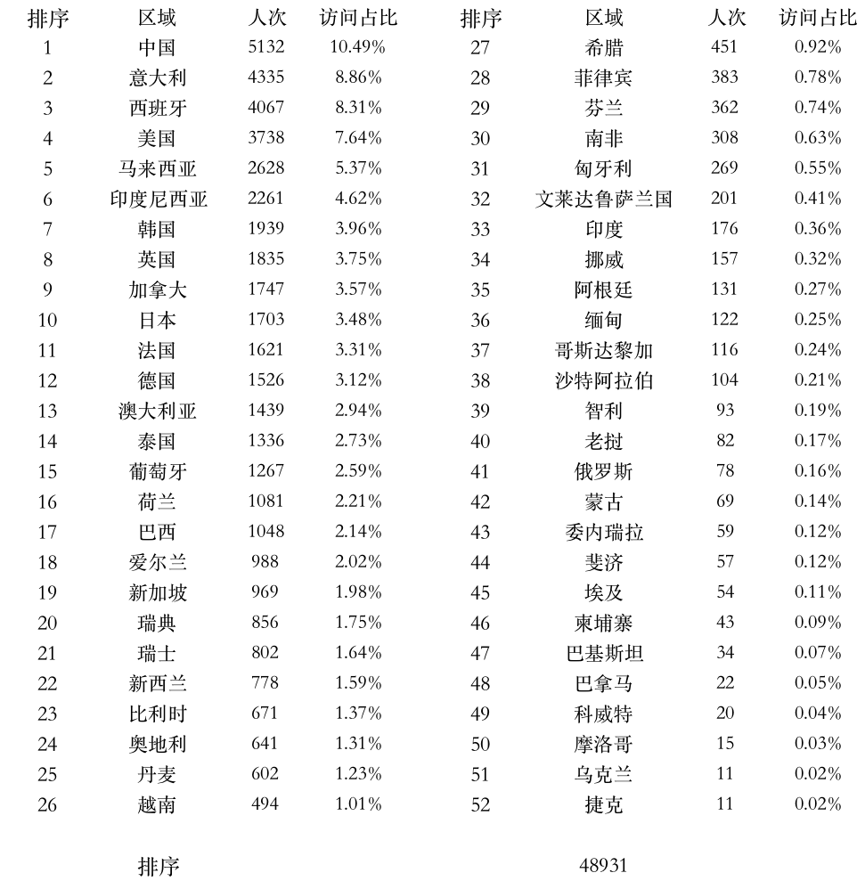 全球上课登录点统计.png