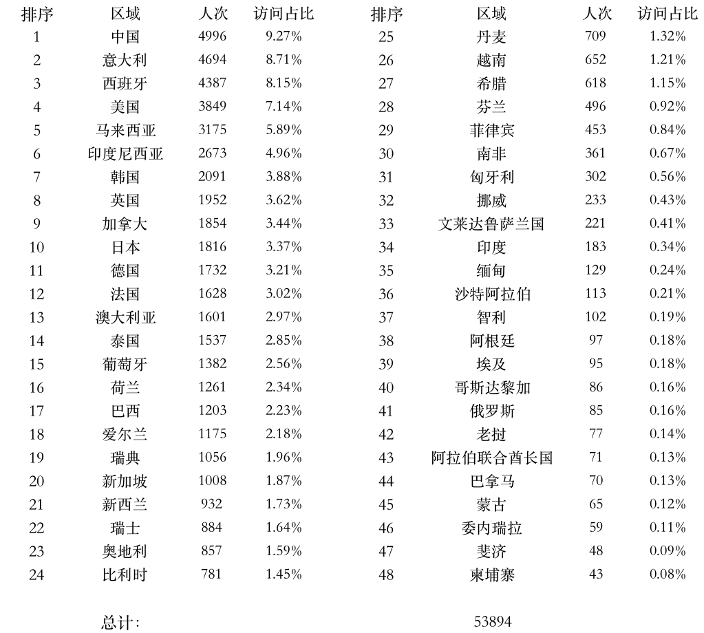 登陆点数据.png