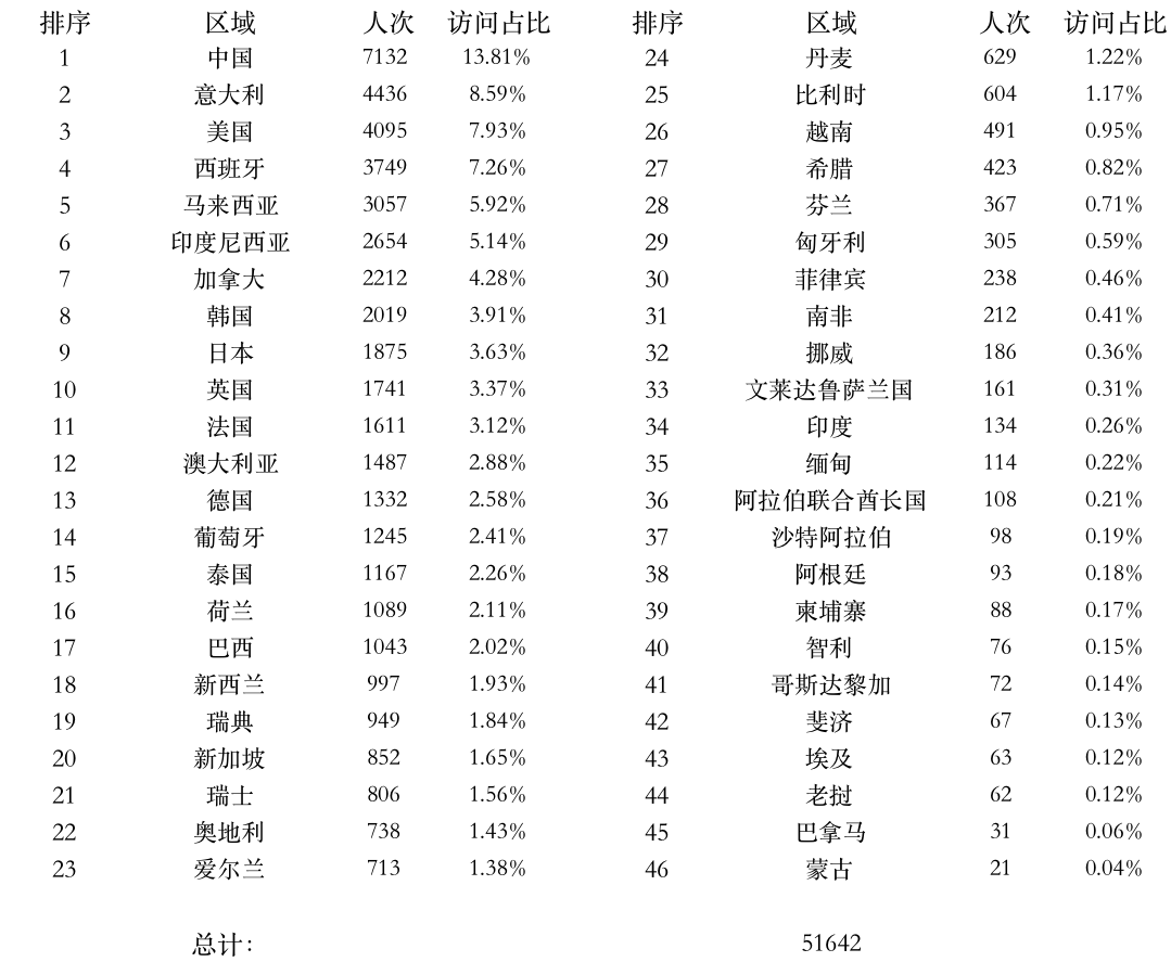 登陆点数据.png