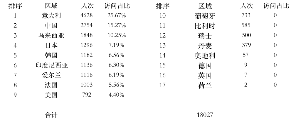 登陆点数据.png