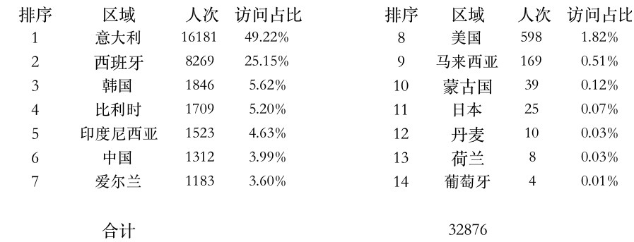 登陆点.jpg