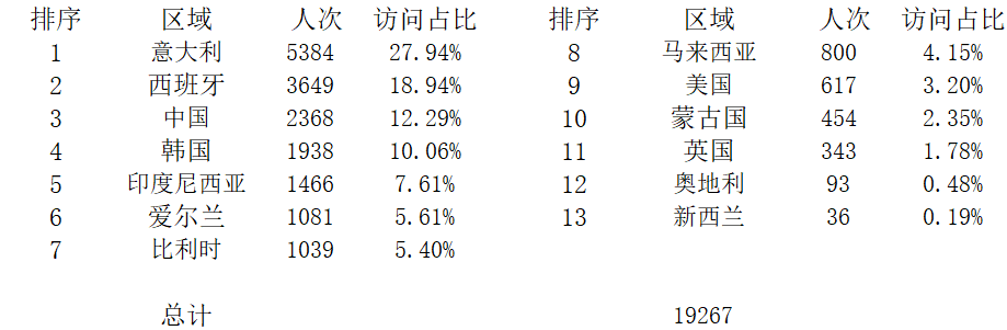 全球上课登录点统计.png