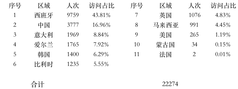 登陆点数据.jpg