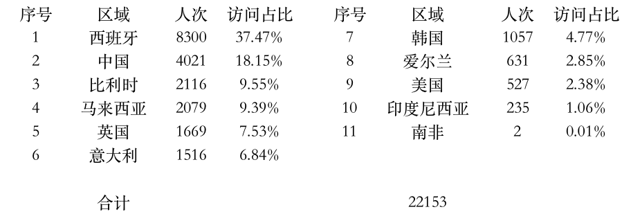 登陆点数据.jpg