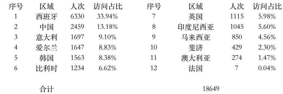 登陆点数据.jpg