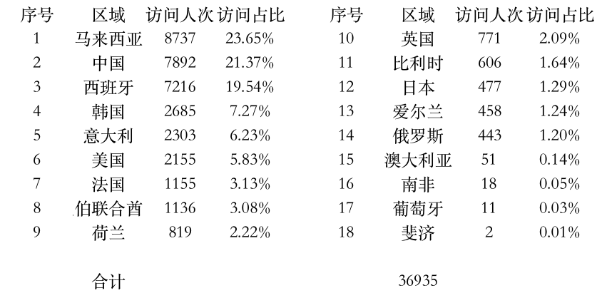 登陆点数据.jpg