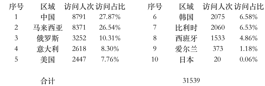登陆点数据.jpg