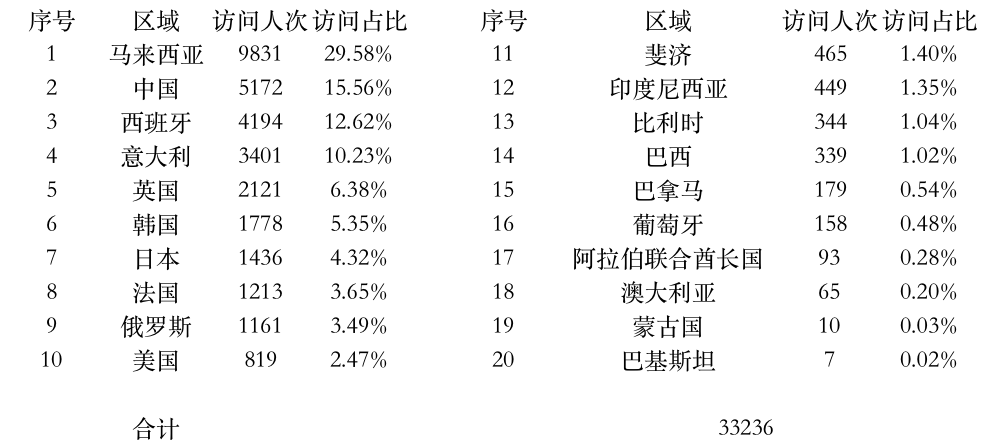 登陆点数据.jpg