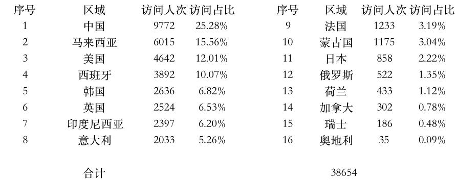 登陆点数据.jpg