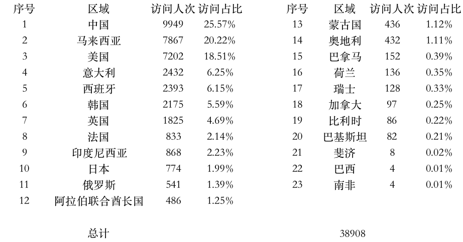 登陆点数据.jpg
