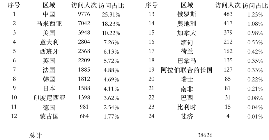 登陆点数据.jpg