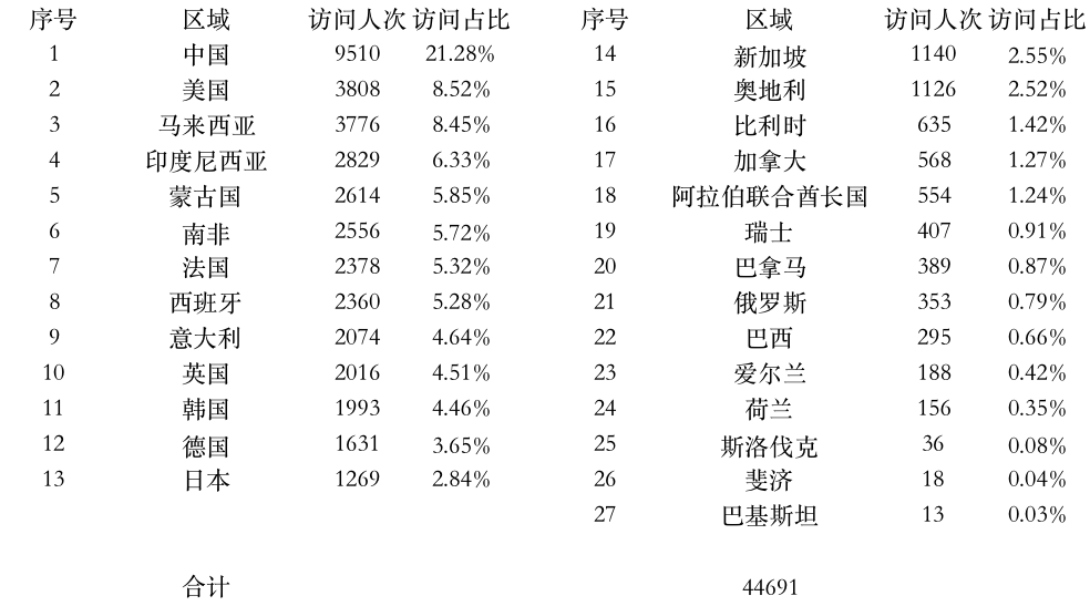 登陆点数据.jpg