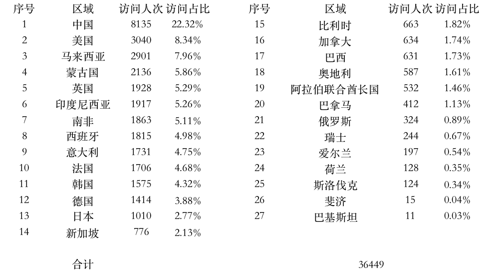 登陆点数据.jpg